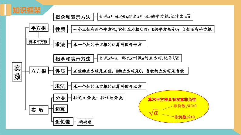 第四章 实数(小结与思考)(复习课件)-2023-2024学年八年级数学上册苏科版)03