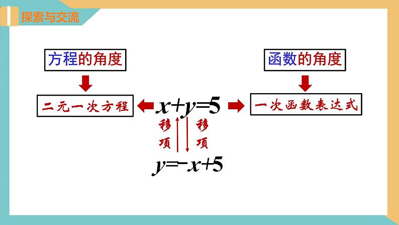 6.5 一次函数与二元一次方程(同步课件)-2023-2024学年八年级数学上册(苏科版)04