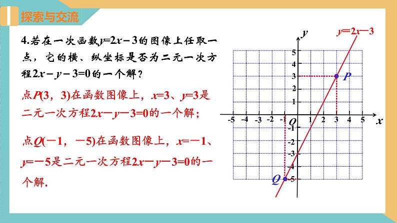 6.5 一次函数与二元一次方程(同步课件)-2023-2024学年八年级数学上册(苏科版)07
