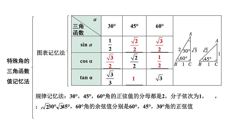 2024河南中考数学专题复习第四章 第六节 课时1 可解三角形 课件第4页