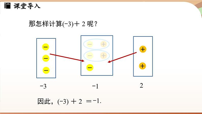 2.2 有理数的加减运算课时1 课件2024—-2025学年北师大版数学 七年级上册第7页
