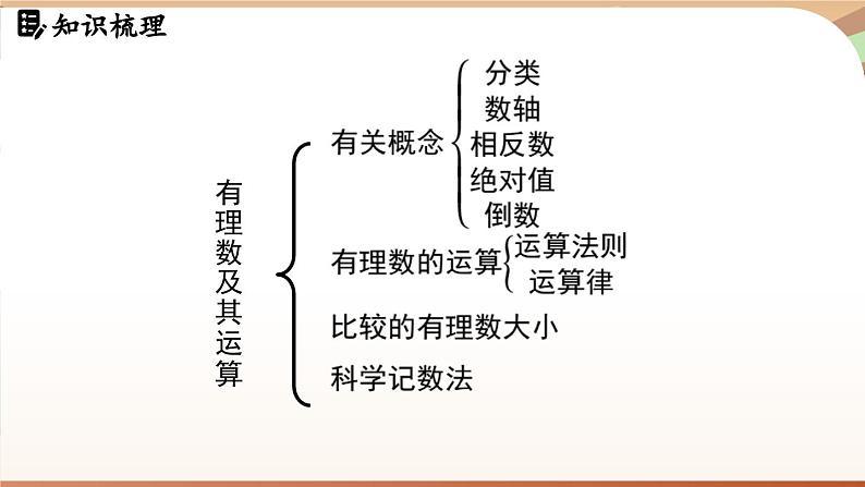 第二章 有理数及其运算章节小结 课件2024—-2025学年北师大版数学 七年级上册02
