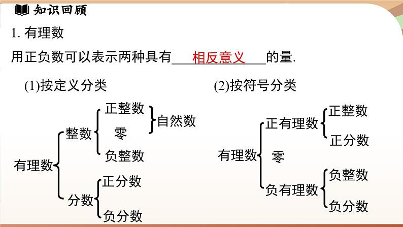 第二章 有理数及其运算章节小结 课件2024—-2025学年北师大版数学 七年级上册03