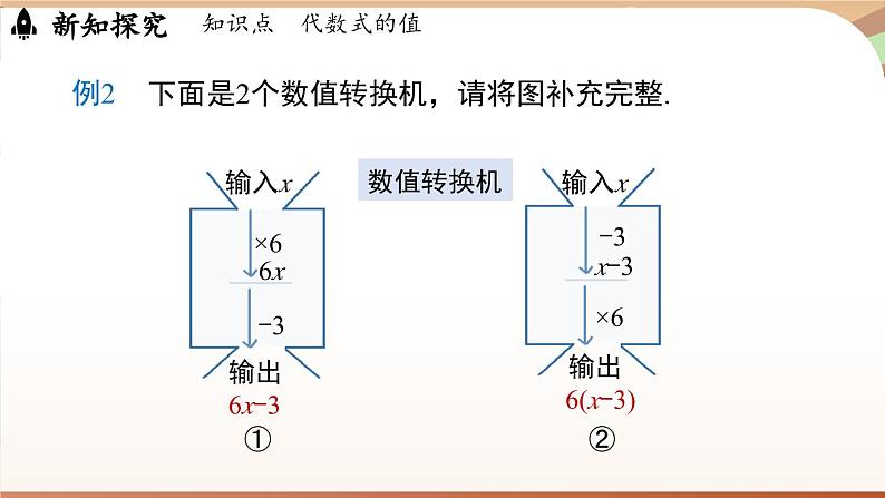 3.1 代数式课时3 课件2024—-2025学年北师大版数学 七年级上册第6页