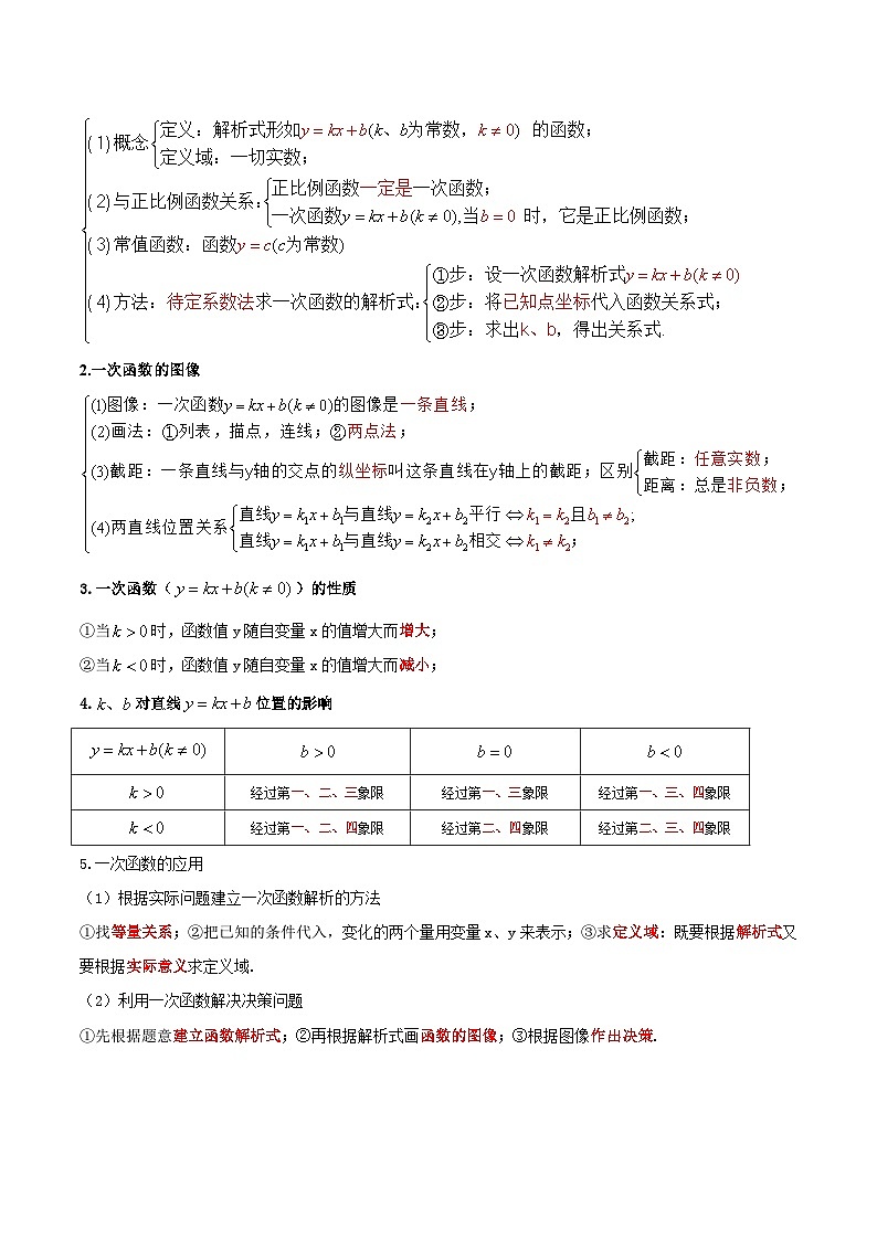 沪教版八年级数学下学期核心考点+重难点讲练与测试核心考点01一次函数(原卷版+解析)第3页
