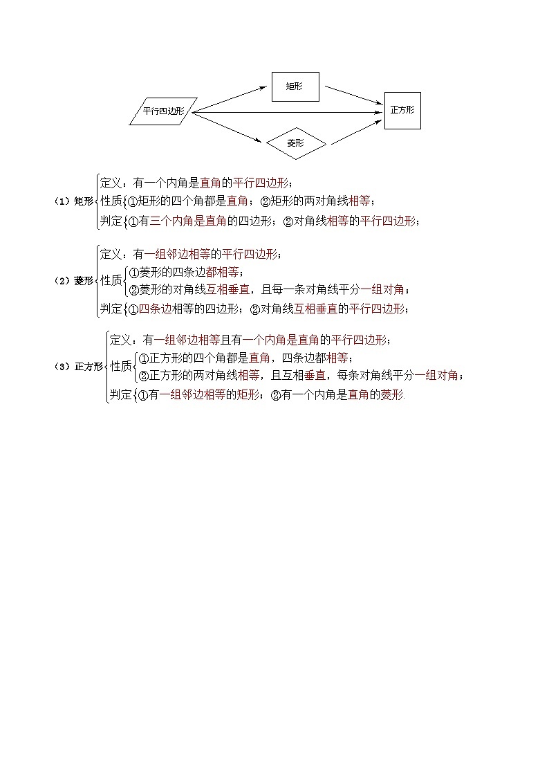 沪教版八年级数学下学期核心考点+重难点讲练与测试核心考点04特殊的平行四边形(原卷版+解析)03