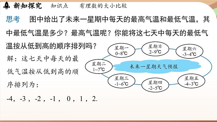 1.2.5有理數(shù)的大小比較 課件 2024-2025學(xué)年人教版（2024版）七年級(jí)數(shù)學(xué)上冊(cè)第6頁(yè)