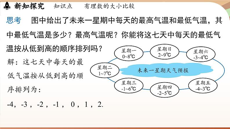 1.2.5有理数的大小比较 课件 2024-2025学年人教版(2024版)七年级数学上册第6页