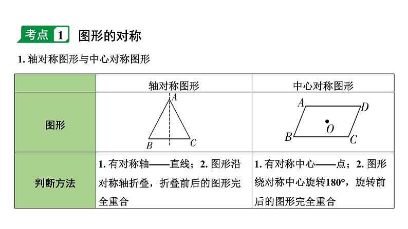 2024内蒙古中考数学一轮复习 第33课时 图形的对称(含折叠)、平移与旋转(课件)第4页