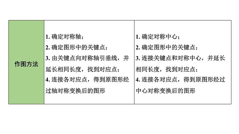 2024内蒙古中考数学一轮复习 第33课时 图形的对称(含折叠)、平移与旋转(课件)第7页