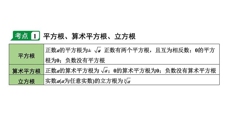 2024内蒙古中考数学一轮知识点复习 第2课时 数的开方及二次根式(课件)第4页