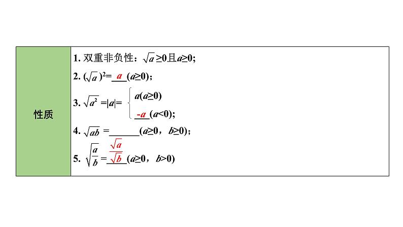 2024内蒙古中考数学一轮知识点复习 第2课时 数的开方及二次根式(课件)第7页