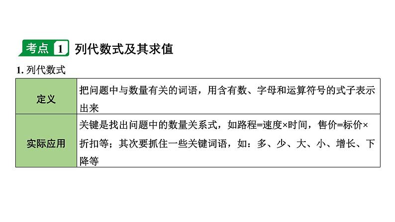 2024内蒙古中考数学一轮知识点复习 第4课时 整式与因式分解(课件)第4页