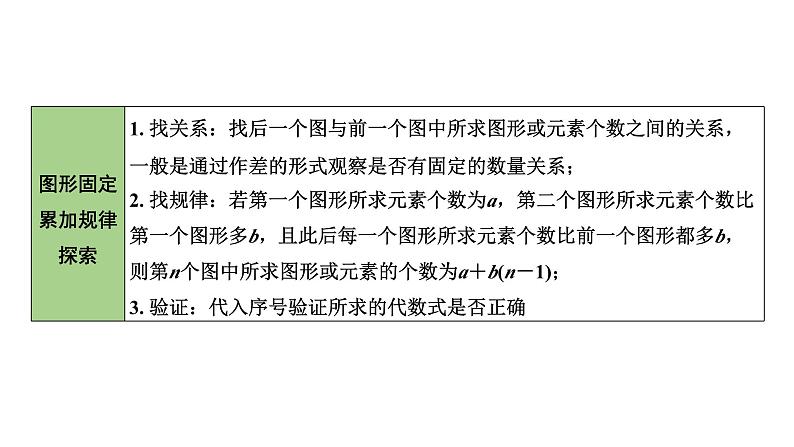 2024内蒙古中考数学一轮知识点复习 第4课时 整式与因式分解(课件)第6页