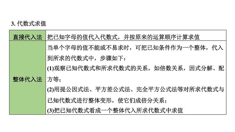 2024内蒙古中考数学一轮知识点复习 第4课时 整式与因式分解(课件)第8页