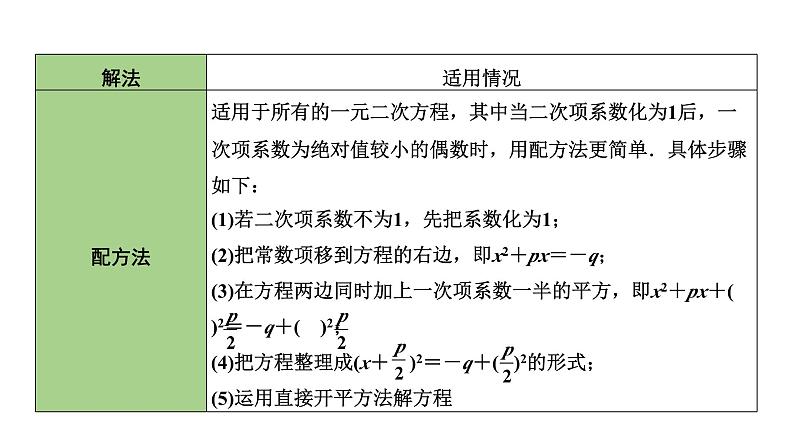 2024内蒙古中考数学一轮知识点复习 第7课时 一元二次方程及其应用(课件)第6页
