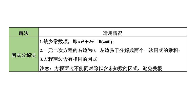 2024内蒙古中考数学一轮知识点复习 第7课时 一元二次方程及其应用(课件)第7页