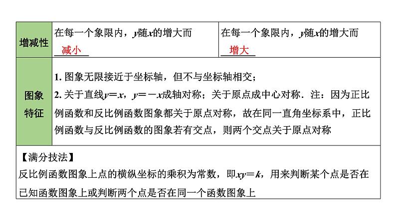 2024内蒙古中考数学一轮知识点复习 第13课时 反比例函数(课件)第5页