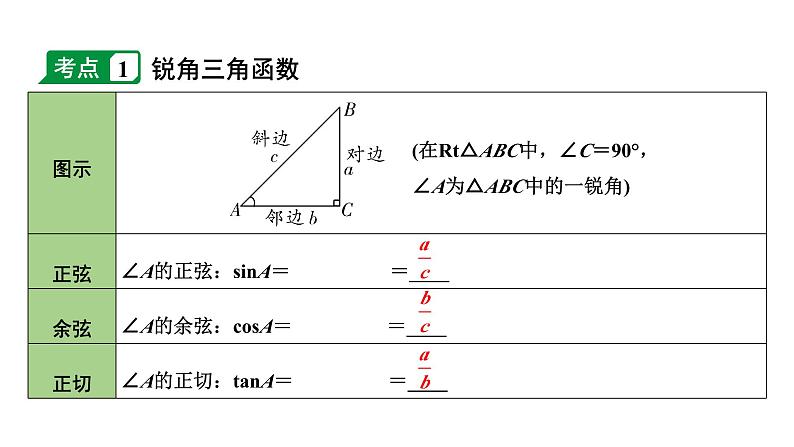 2024内蒙古中考数学一轮知识点复习 第23课时 解直角三角形及其应用(课件)04