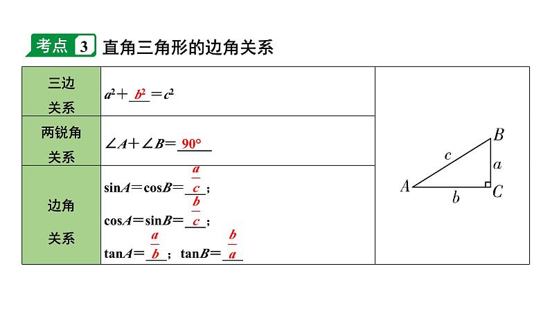 2024内蒙古中考数学一轮知识点复习 第23课时 解直角三角形及其应用(课件)08