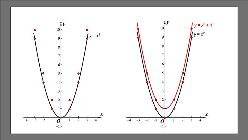 苏科版数学九年级下册5.2.2《二次函数y=ax2+k(a≠0)的图像与性质》课件+分层练习05