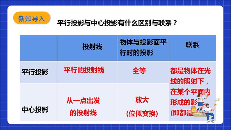 【核心素养目标】沪科版数学九年级下册25.1.2《正投影及其性质》 课件第5页