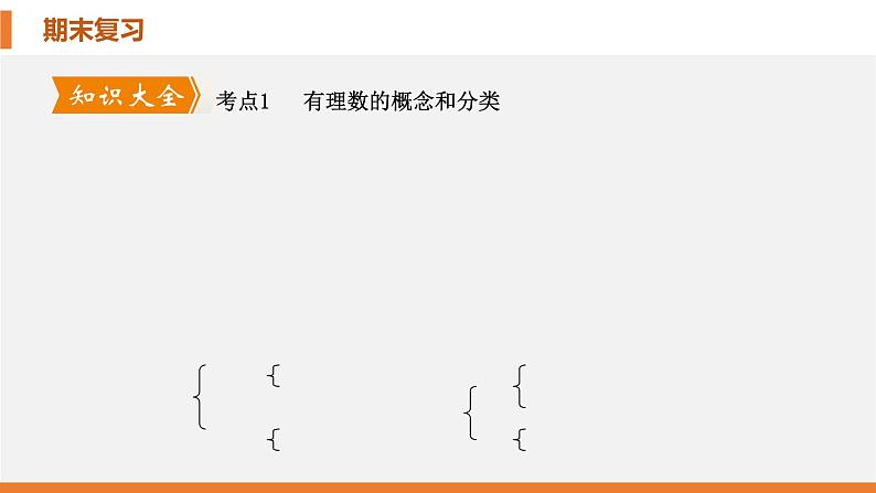 考点串讲01 有理数及其运算(10大考点)-七年级上学期数学期末考点大串讲(北师大版)课件PPT第4页