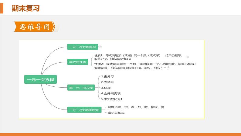 考点串讲04 一元一次方程(5大考点)-七年级上学期数学期末考点大串讲(北师大版)课件PPT03