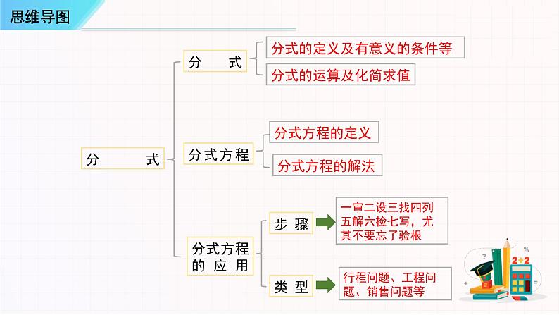 考点串讲05 分式【3大考点串讲+17种题型】-八年级上学期数学期末考点大串讲(人教版)课件PPT02
