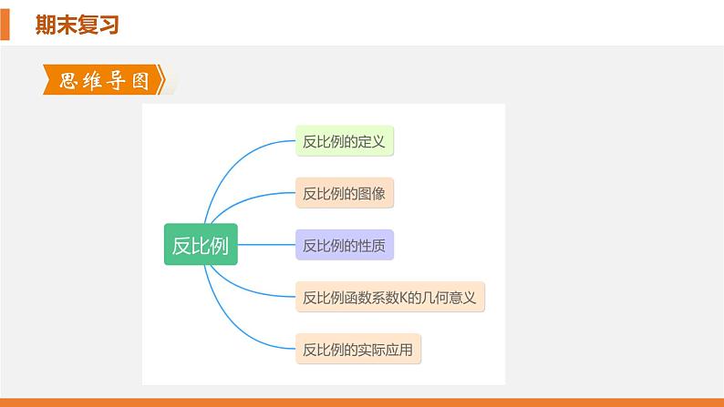 考点串讲05 反比例函数【4大考点】-九年级上学期数学期末考点大串讲(北师大版)课件PPT03