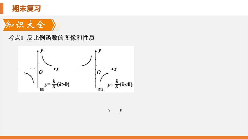 考点串讲05 反比例函数【4大考点】-九年级上学期数学期末考点大串讲(北师大版)课件PPT04