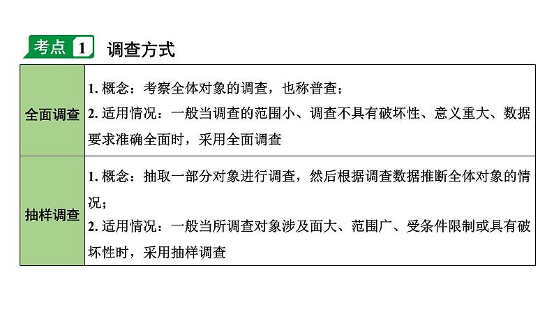 2024内蒙古中考数学一轮知识点复习 第34课时 统 计(课件)04