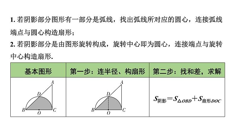 2024内蒙古中考数学一轮知识点复习 微专题 三种方法求与圆有关的阴影部分面积(课件)07