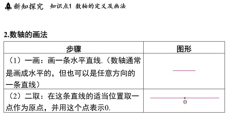 2.2 数轴 课件--2024-2025学年苏科版七年级数学 上册04