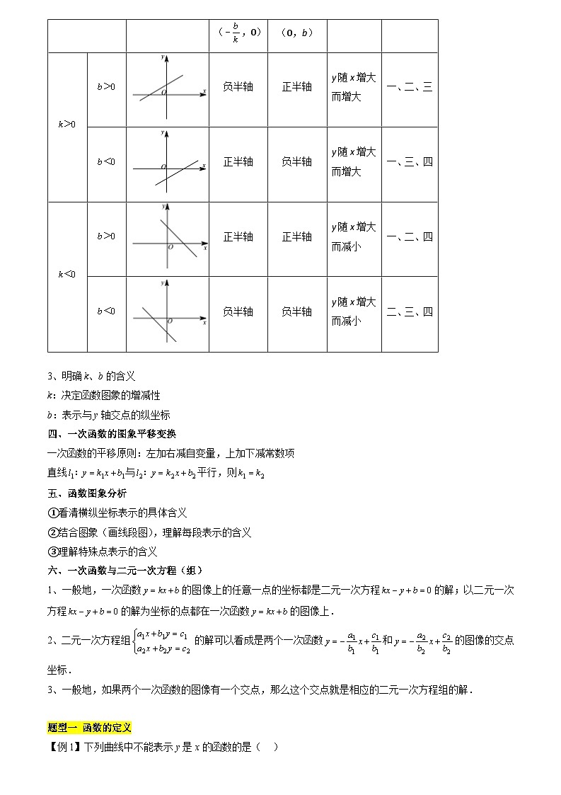 第六章一次函数(知识归纳+题型突破)(解析版)第2页