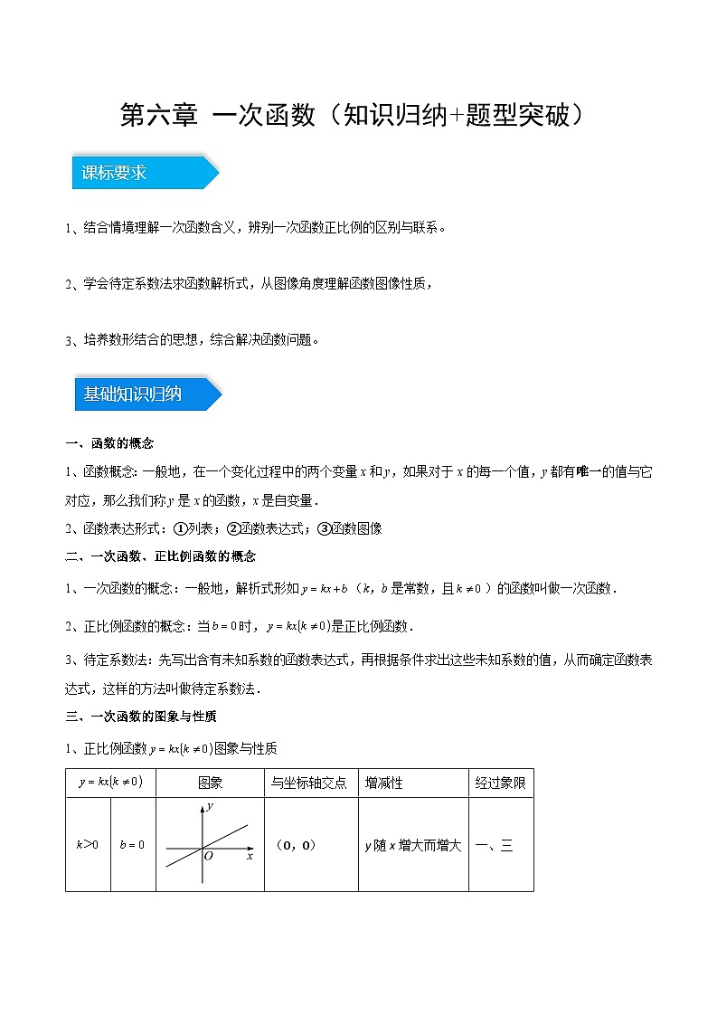 第六章一次函数(知识归纳+题型突破)(原卷版)第1页