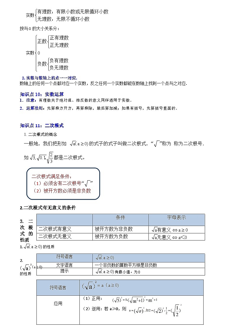 专题04 实数(知识串讲+热考题型+真题训练)(原卷版+解析版)-【学霸满分】2023-2024学年八年级数学上册重难点专题提优训练(苏科版)03