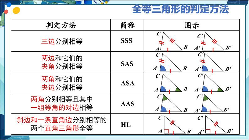 人教版数学八年级上册 12.4 章末复习 PPT课件第6页