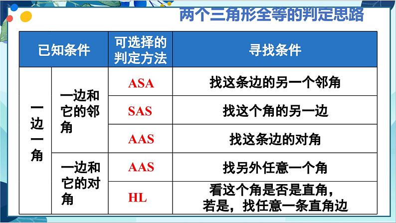 人教版数学八年级上册 12.4 章末复习 PPT课件第8页