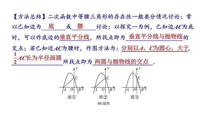 2024云南中考数学二轮专题复习 题型六 二次函数与几何综合题(课件)第5页