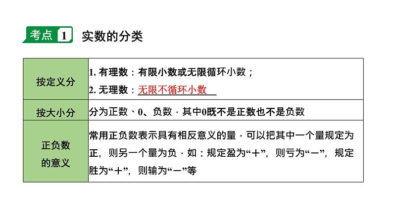 2024长沙中考数学一轮复习 第一单元 数与式 第1课时 实 数(课件)第4页