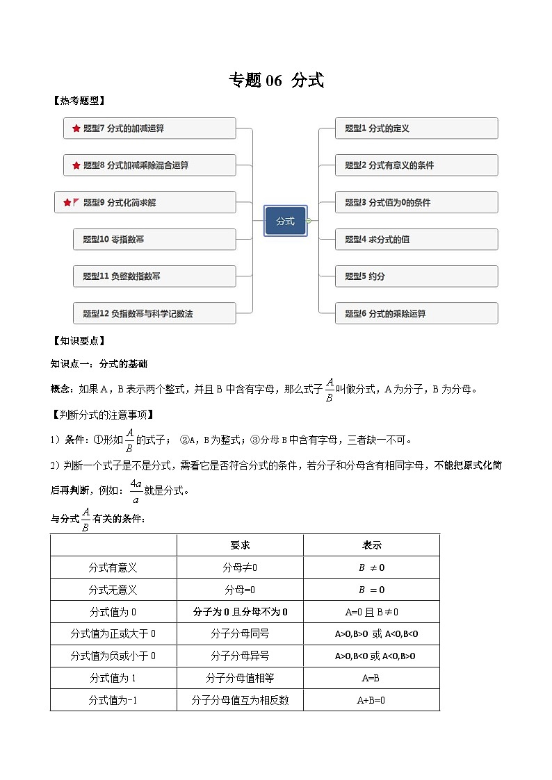中考数学一轮复习满分突破(全国通用)专题06分式(原卷版+解析)01