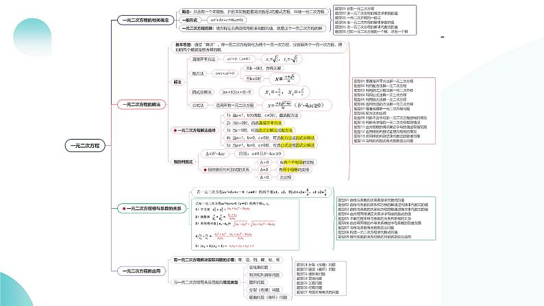 2024中考数学一轮复习讲练测(全国通用)第07讲一元二次方程(课件)第6页
