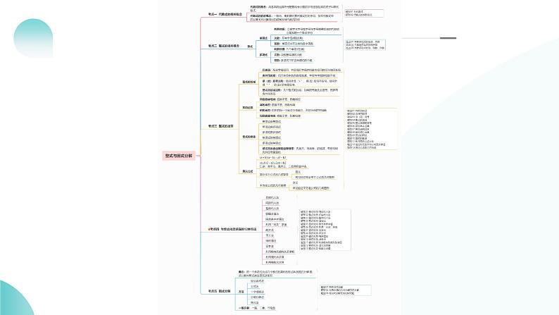 2024中考数学一轮复习讲练测(全国通用)第02讲整式与因式分解(课件)第6页