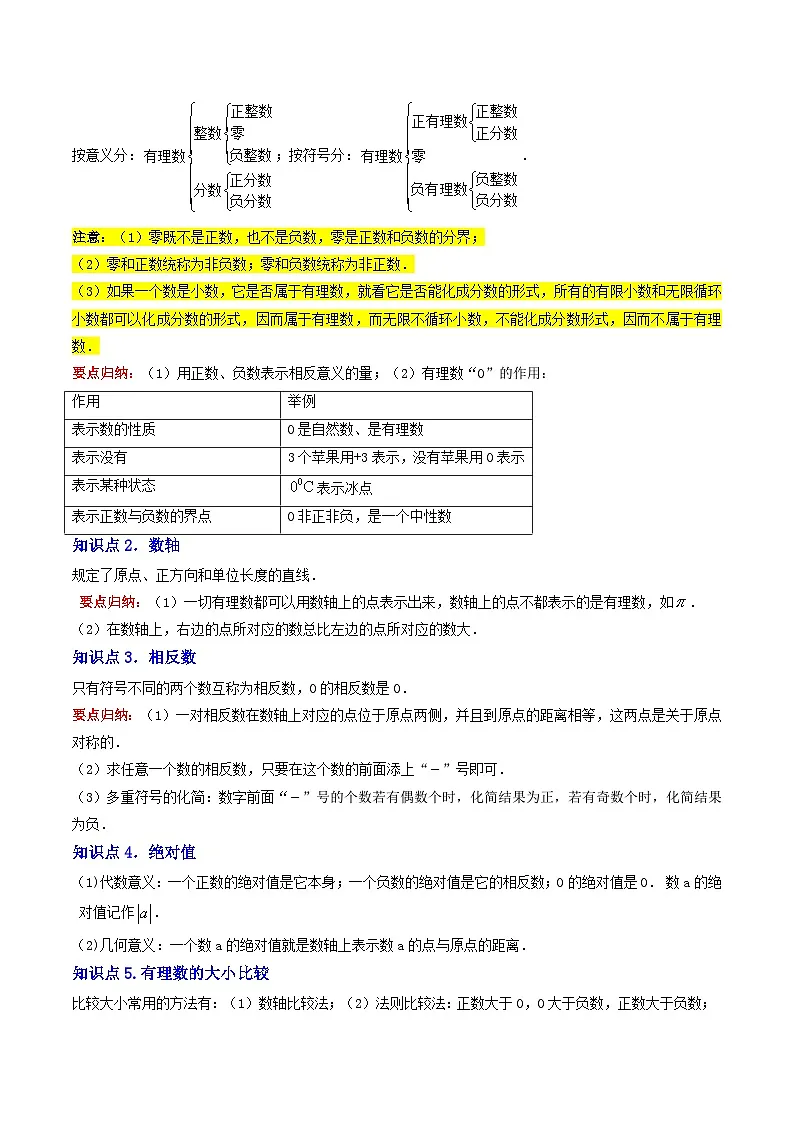 2024年人教版七年级数学暑期提升精讲 第1章 有理数全章复习与测试(原卷版)第2页