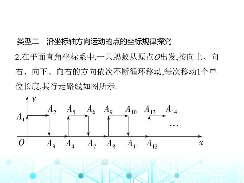 苏科版初中八年级数学上册专项素养综合练(七)平面直角坐标系中的规律探究题课件第3页