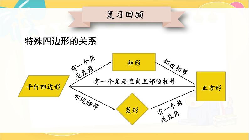 回顾与思考第2页