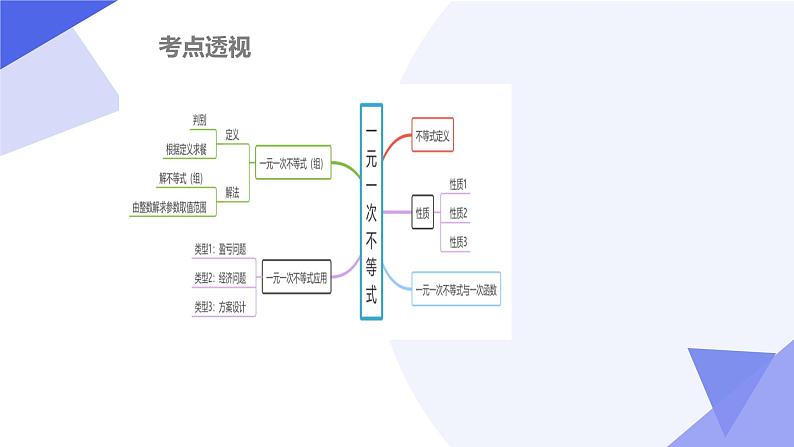 北师版八下数学期末考点大串讲 专题02一元一次不等式与一元一次不等式(组)课件第3页