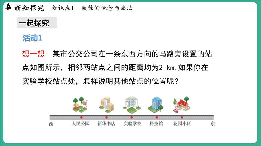 1.2 數(shù)軸(課件)-2024--2025學(xué)年 冀教版(2024)七年級(jí)數(shù)學(xué)上冊(cè)第4頁(yè)