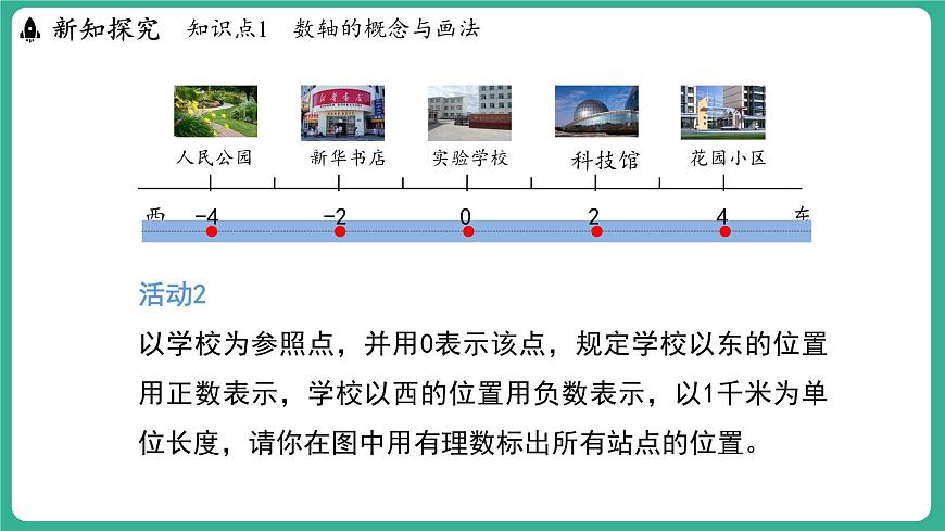 1.2 數(shù)軸(課件)-2024--2025學(xué)年 冀教版(2024)七年級(jí)數(shù)學(xué)上冊(cè)第6頁(yè)